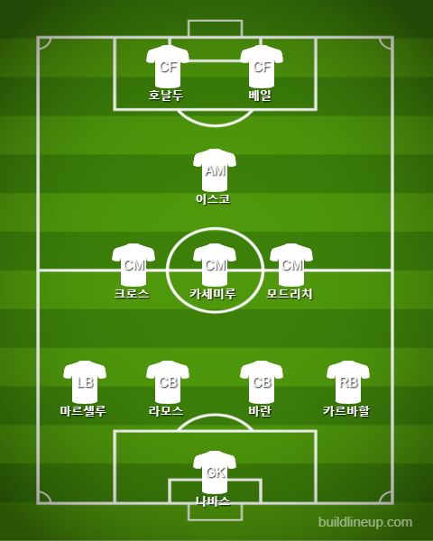Real Madrid Starting vs Eibar