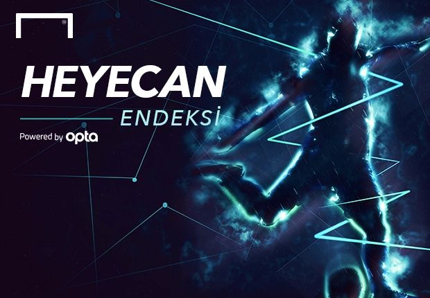 GFX HEYECAN ENDEKSI