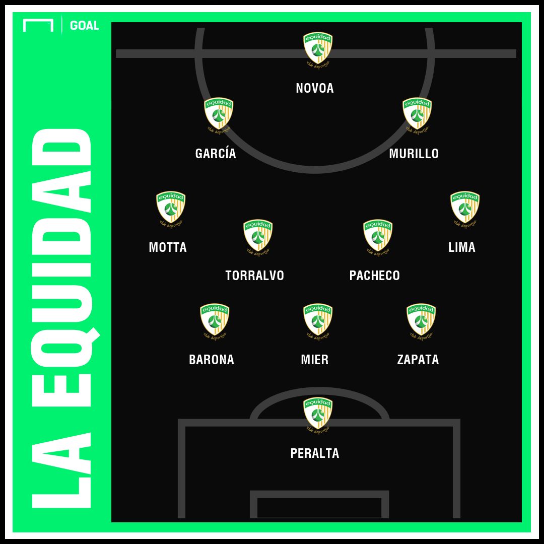 La Equidad GFX