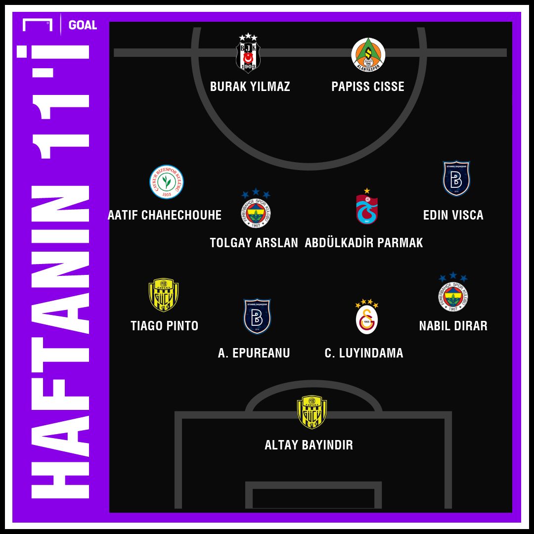 Süper Lig'de 23. haftanın en iyi 11'i