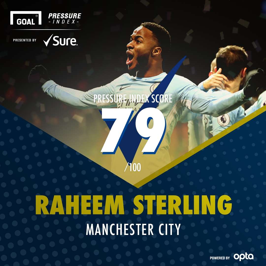 Sure TOTS Sterling