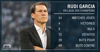 Rudi Garcia PS