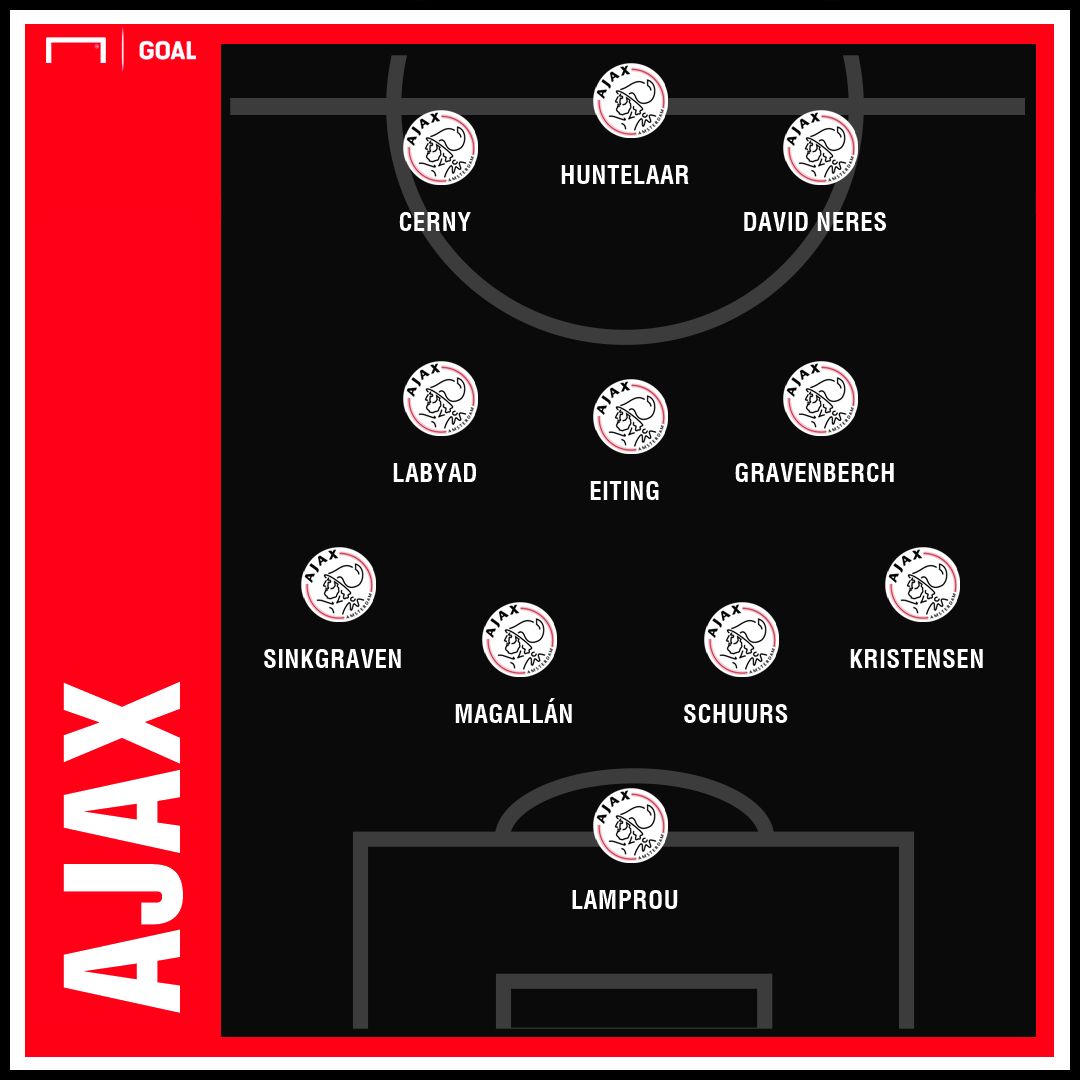 GFX Ajax 11012019