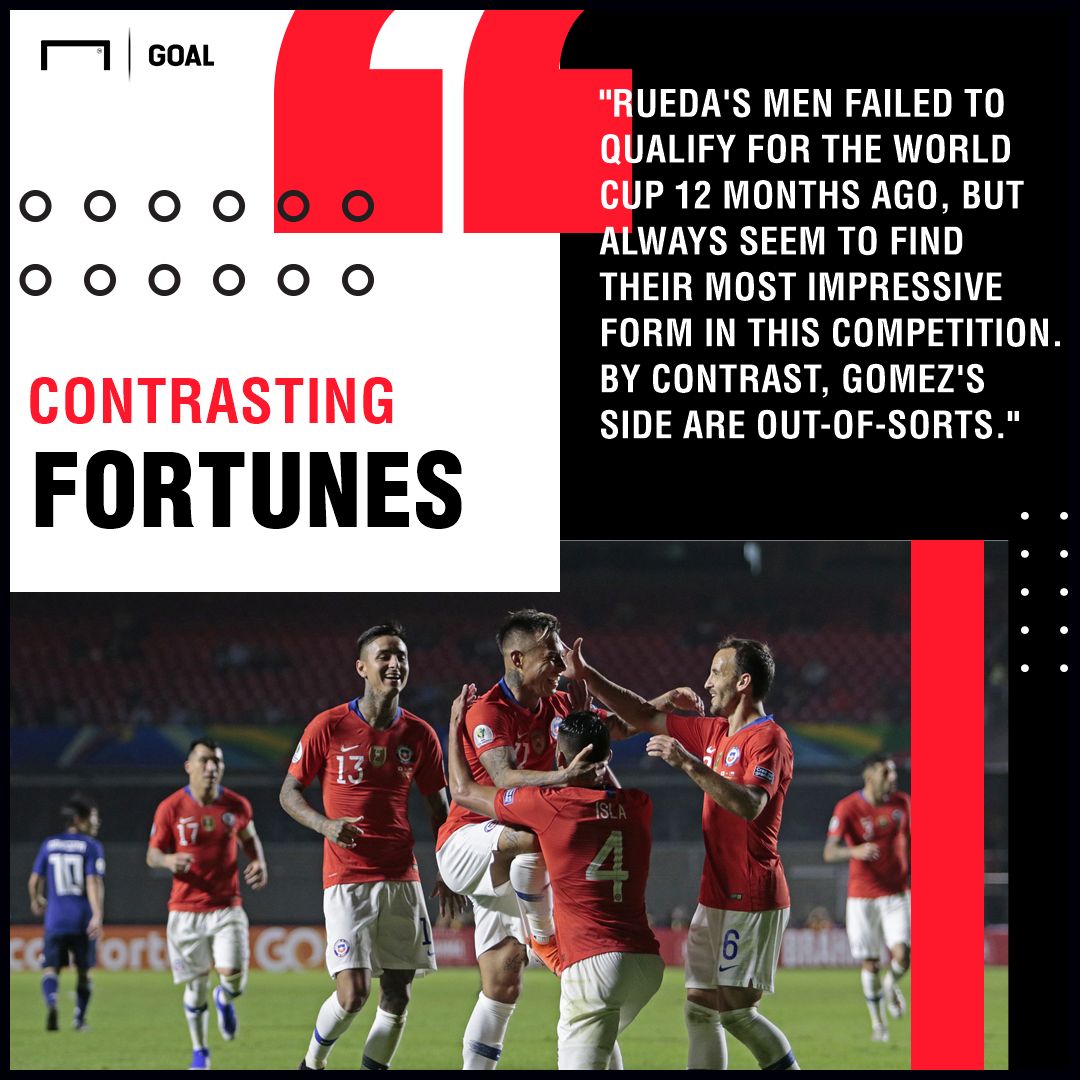 Chile v Ecuador Betting Preview