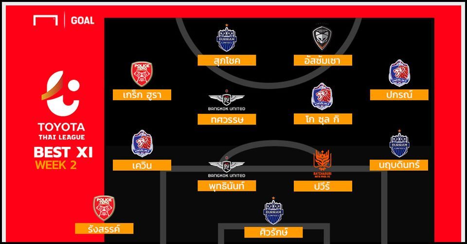 TOYOTA THAI LEAGUE BEST XI : ประจำสัปดาห์ที่ 2