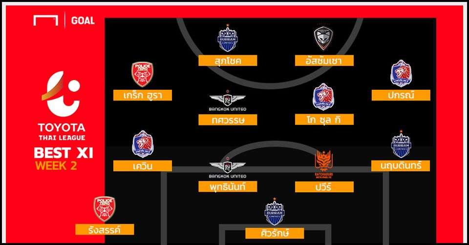 TOYOTA THAI LEAGUE BEST XI : ประจำสัปดาห์ที่ 2
