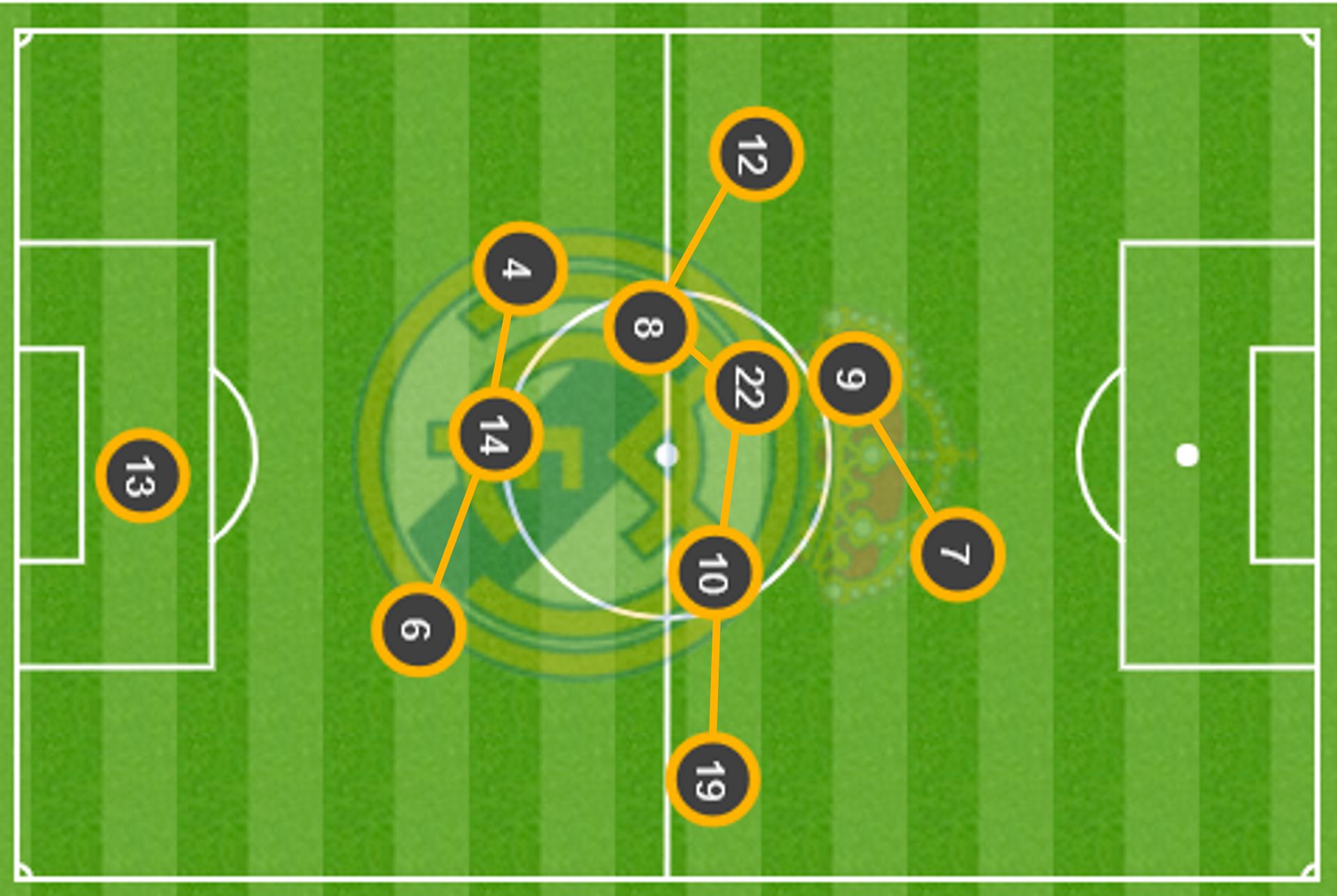GFX Real Madrid vs Tottenham Wembley