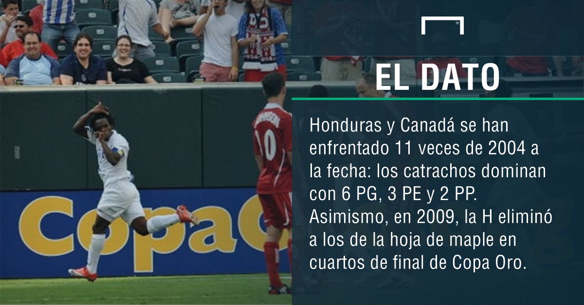 Honduras-Canadá
