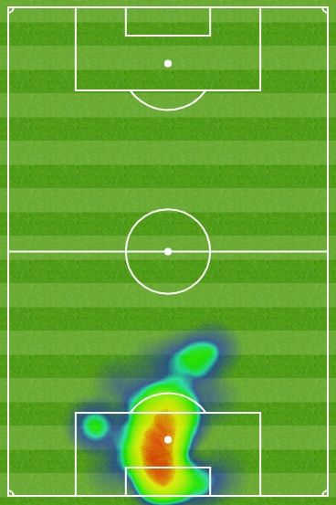 Manuel Neuer Heat Map