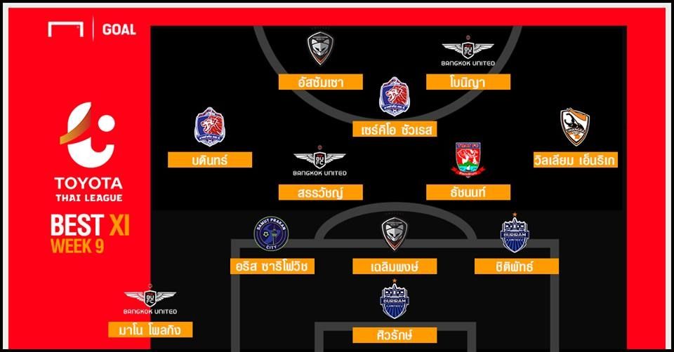 TOYOTA THAI LEAGUE BEST XI : ประจำสัปดาห์ที่ 9