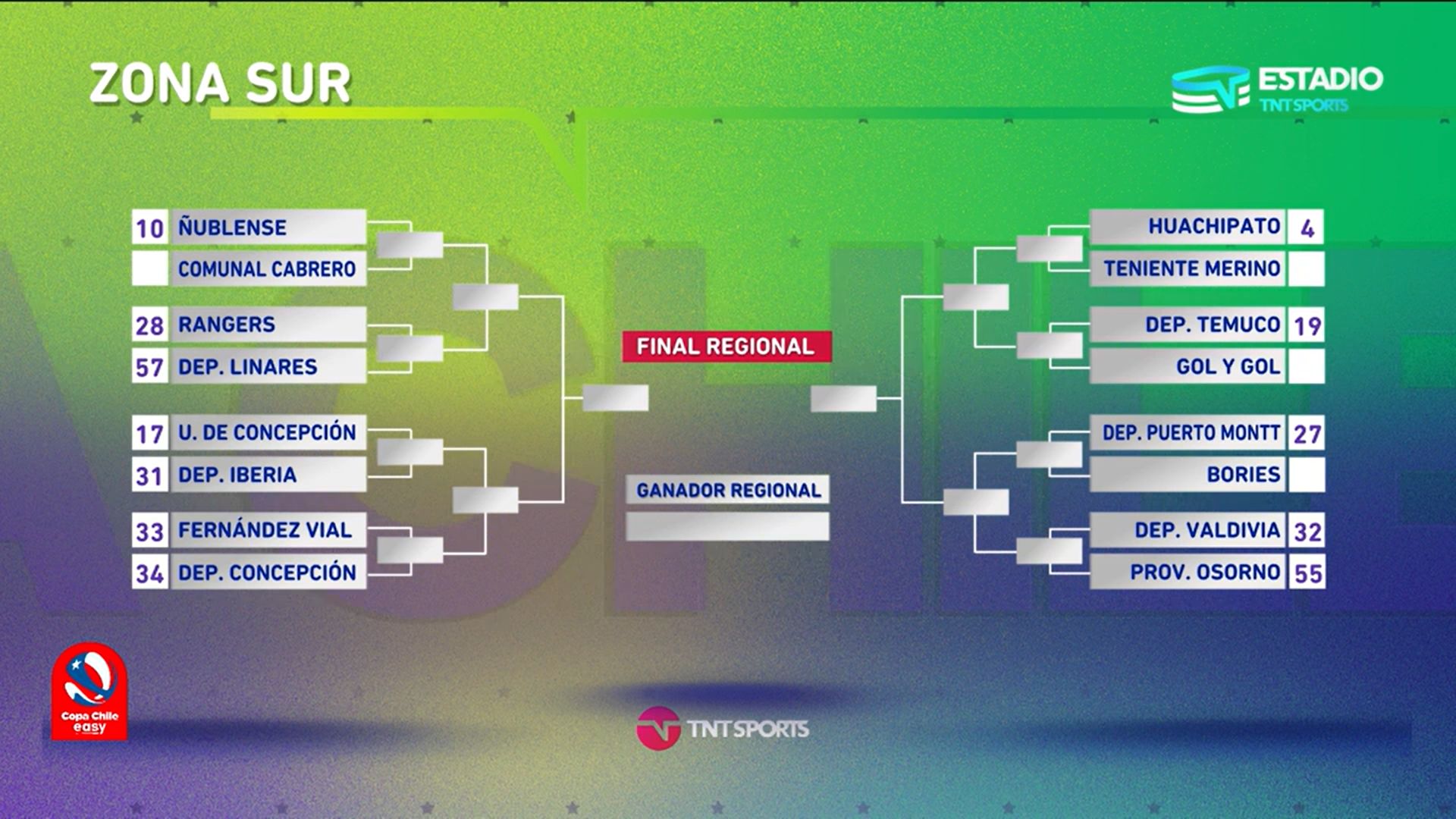 Zona sur cuadro Copa Chile 2023