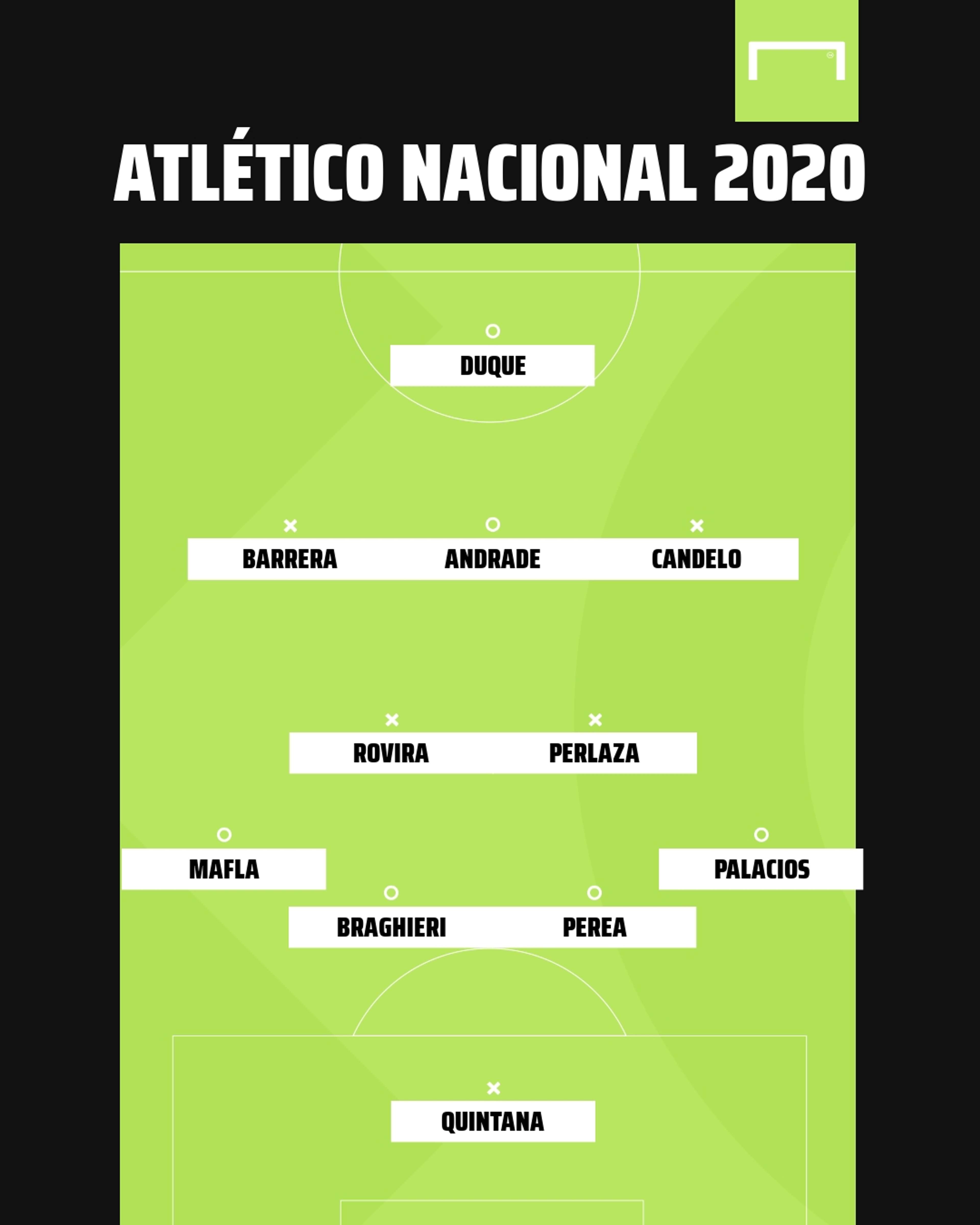 Atlético Nacional Ideal 2020