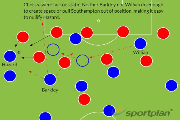 Chelsea Southampton tactics