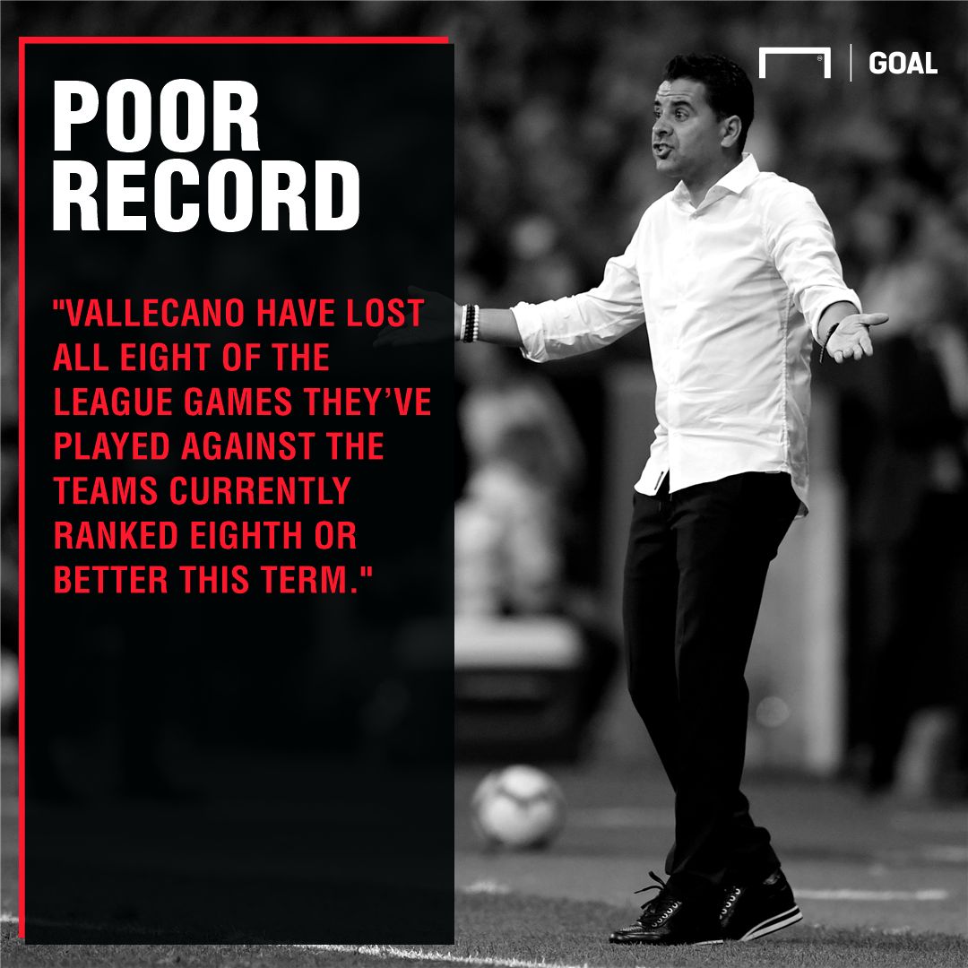 Alaves v Rayo Vallecano Betting Preview