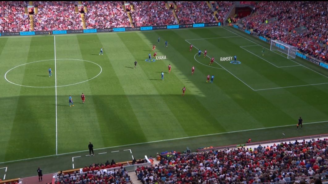 Arsenal Midfielder Positioning vs Liverpool
