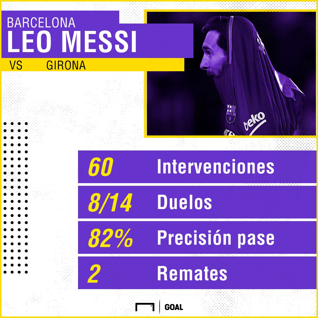 messi girona