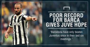Barcelona Juventus graphic