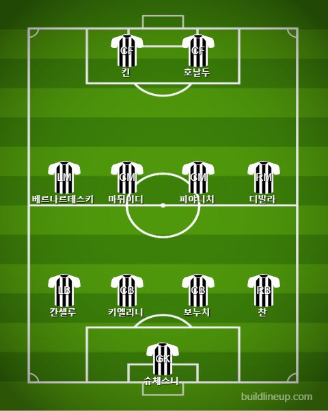Juventus Subs vs Atletico Madrid