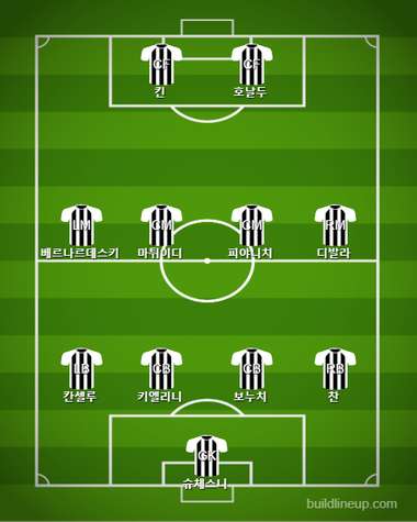 Juventus Subs vs Atletico Madrid