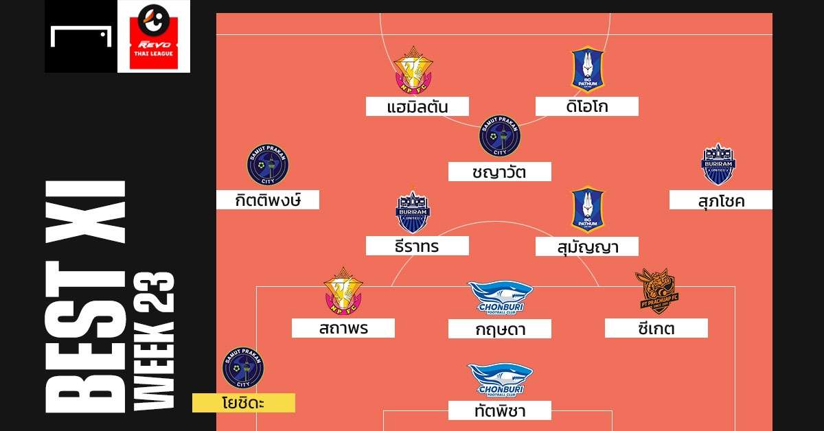 Revo Thai League BEST XI : ประจำสัปดาห์ที่ 23