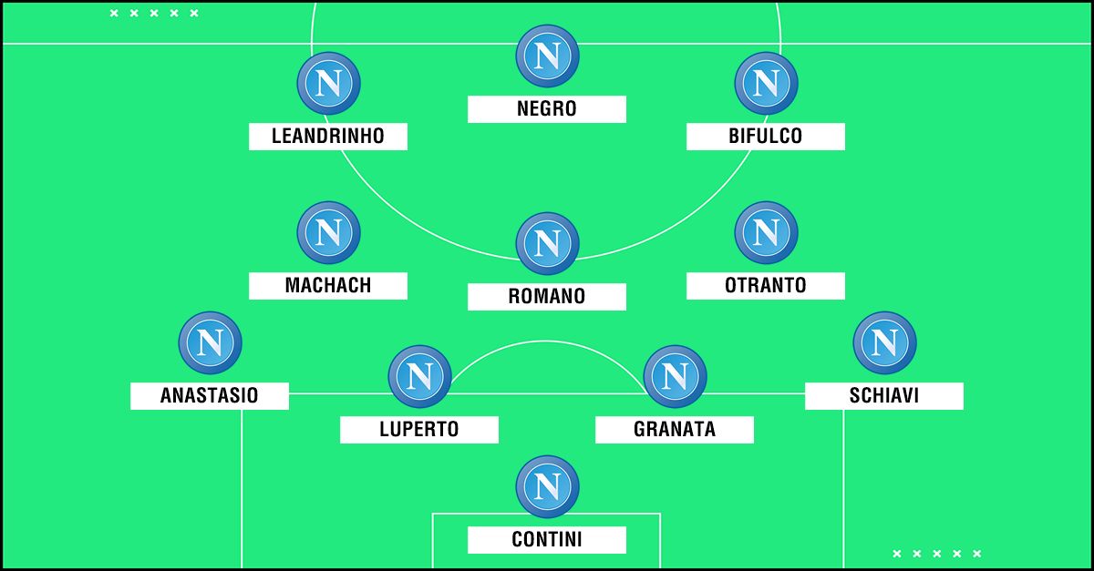 Napoli B