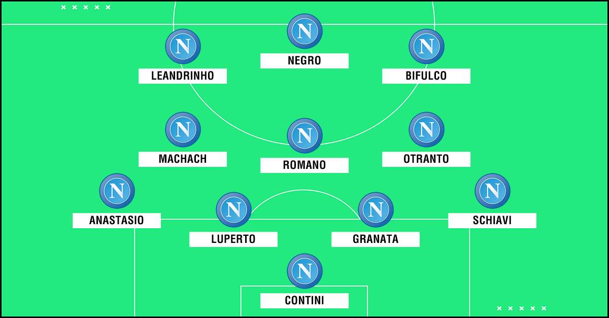 Napoli B