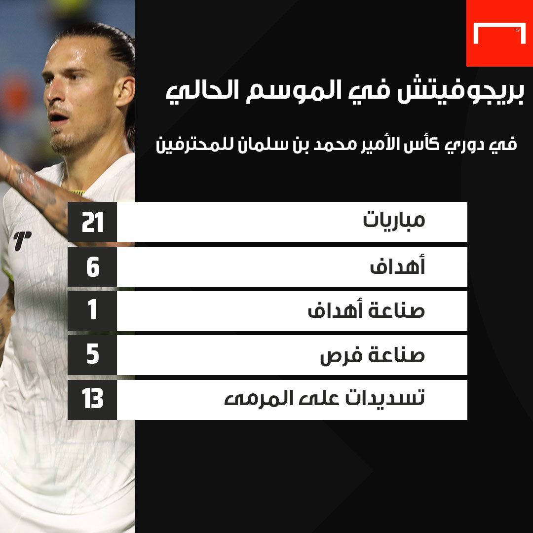 Aleksandar Prijović