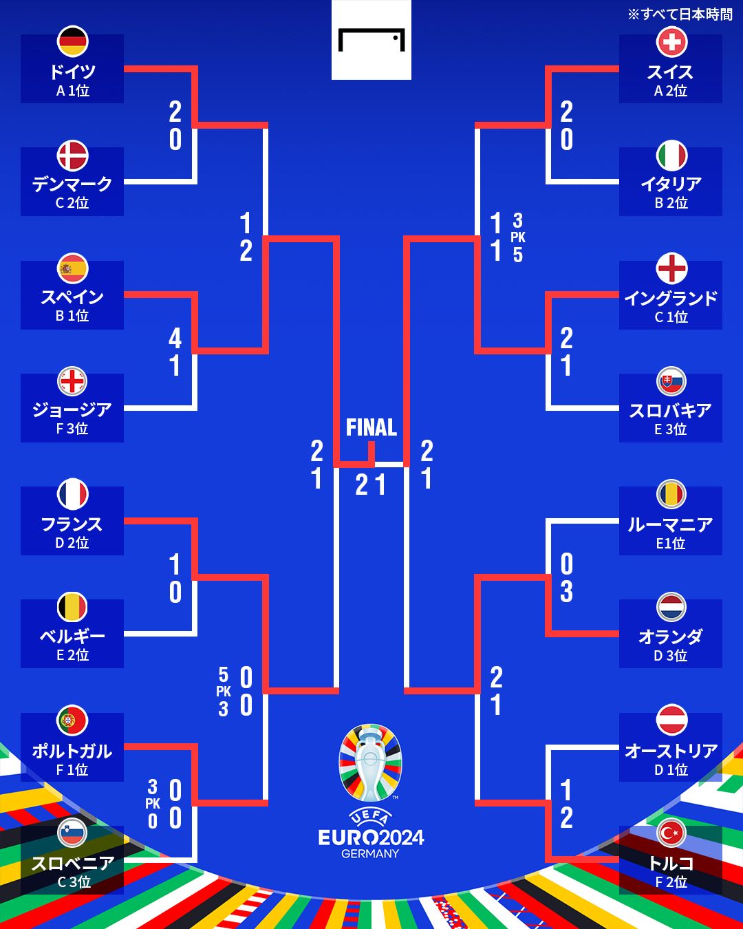 Goal_Euro2024_Tournament final