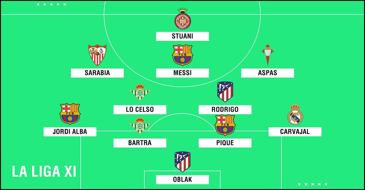 La Liga Team of the Season so far PS