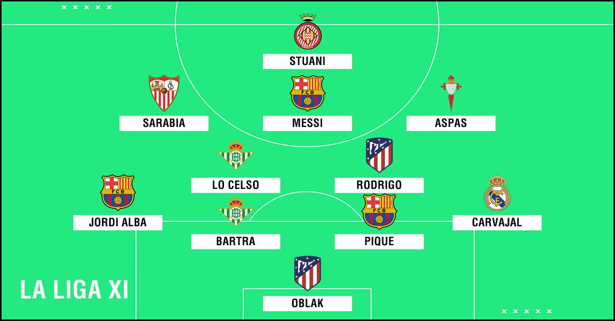 La Liga Team of the Season so far PS