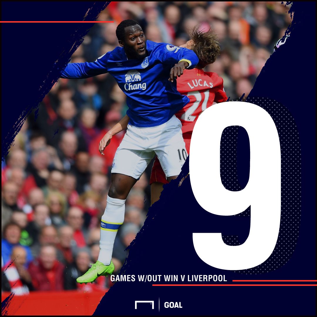 Romelu Lukaku record v Liverpool