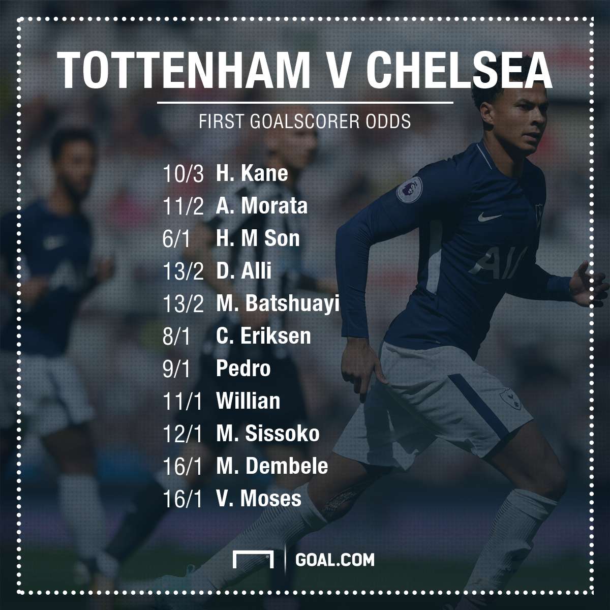 Chelsea odds vs Tottenham
