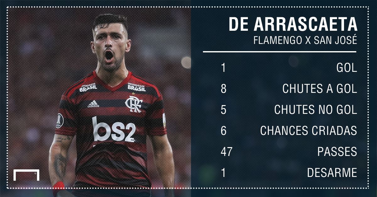 GFX Arrascaeta San jose