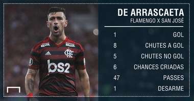 GFX Arrascaeta San jose