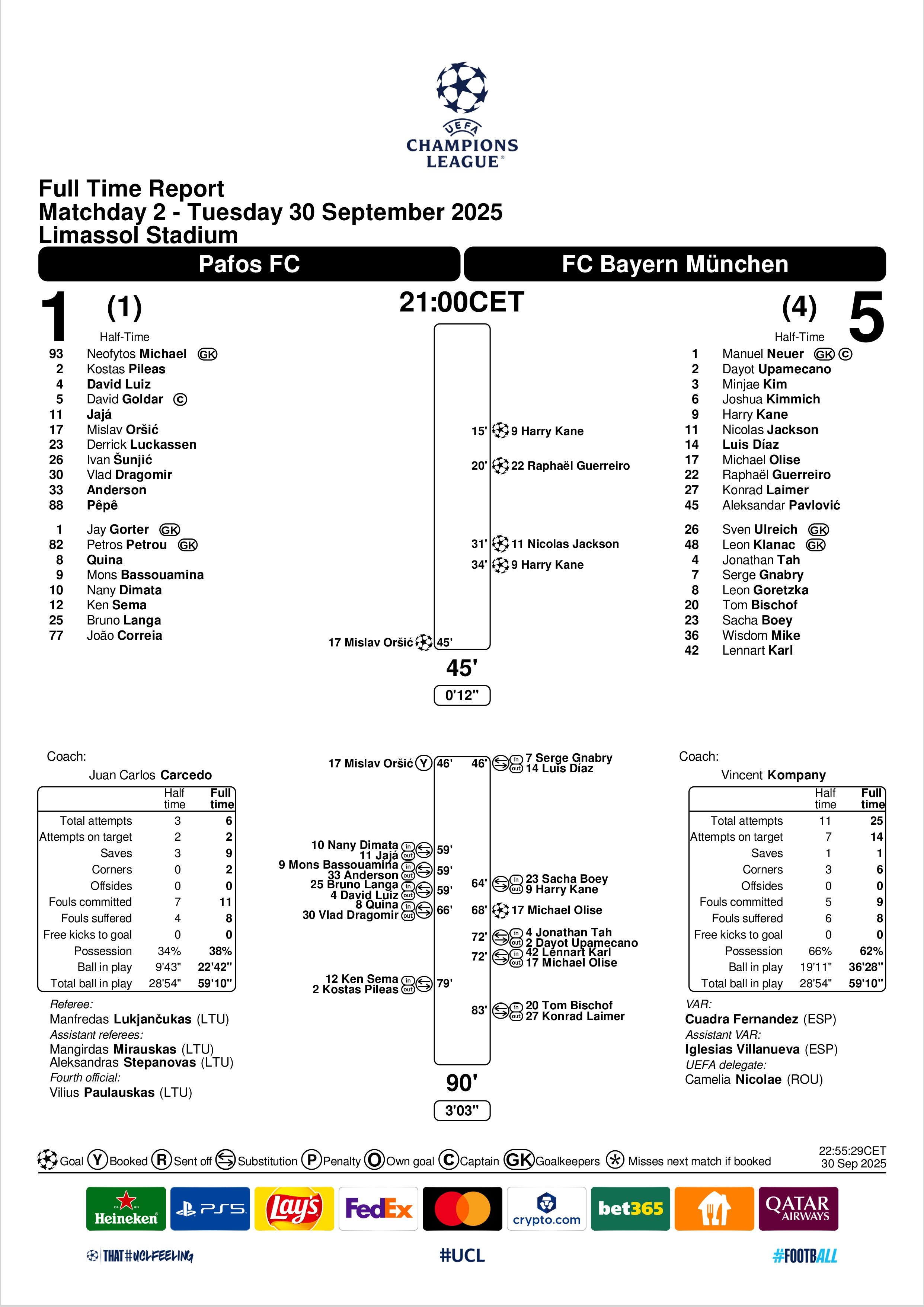 Match Summary Pafos vs Bayern Munich 30092025