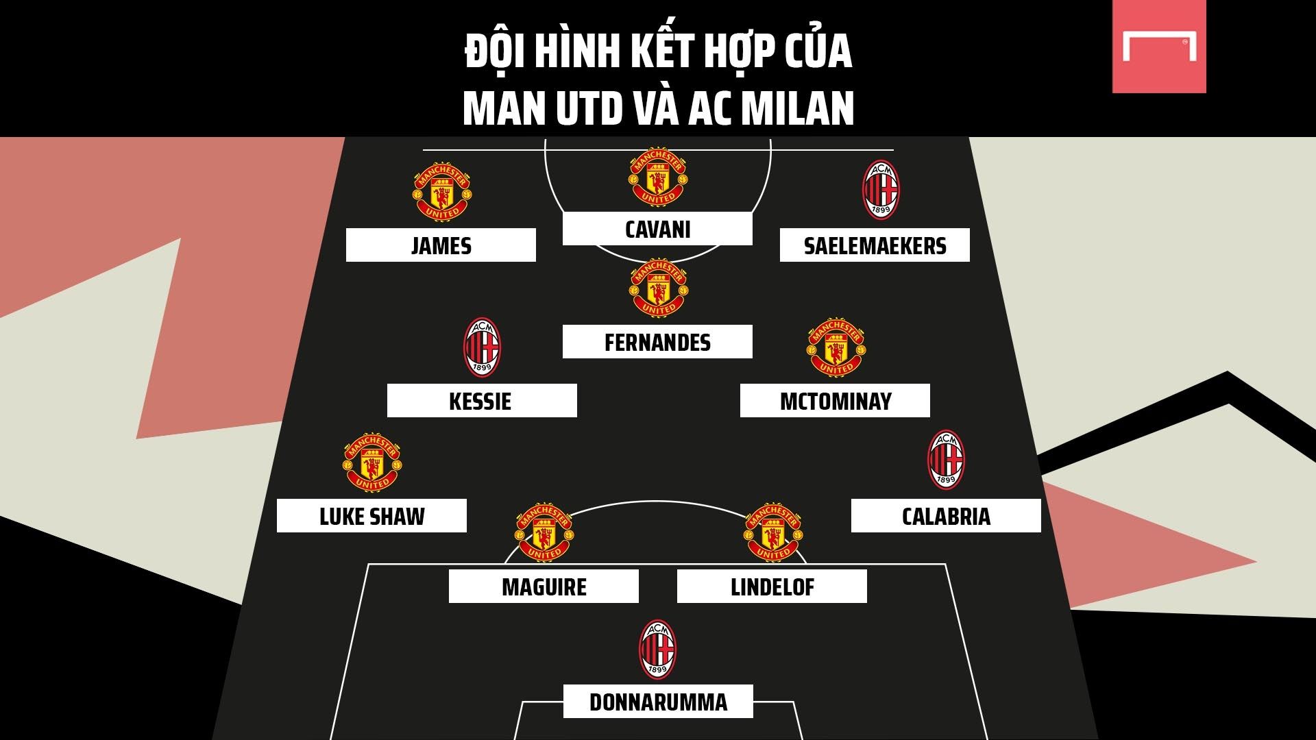 Manchester United vs Milan Combined XI