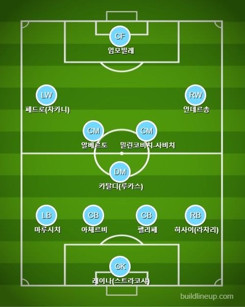 라치오, 사리볼 4-3-3