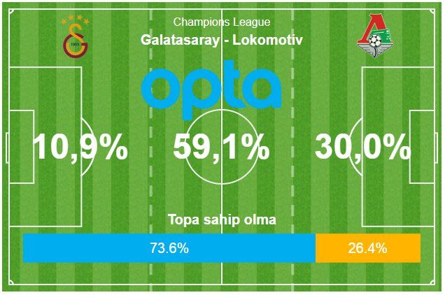 Opta