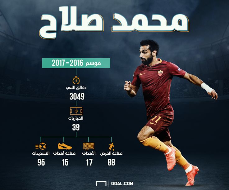 Salah Liverpool premierleague 16052017