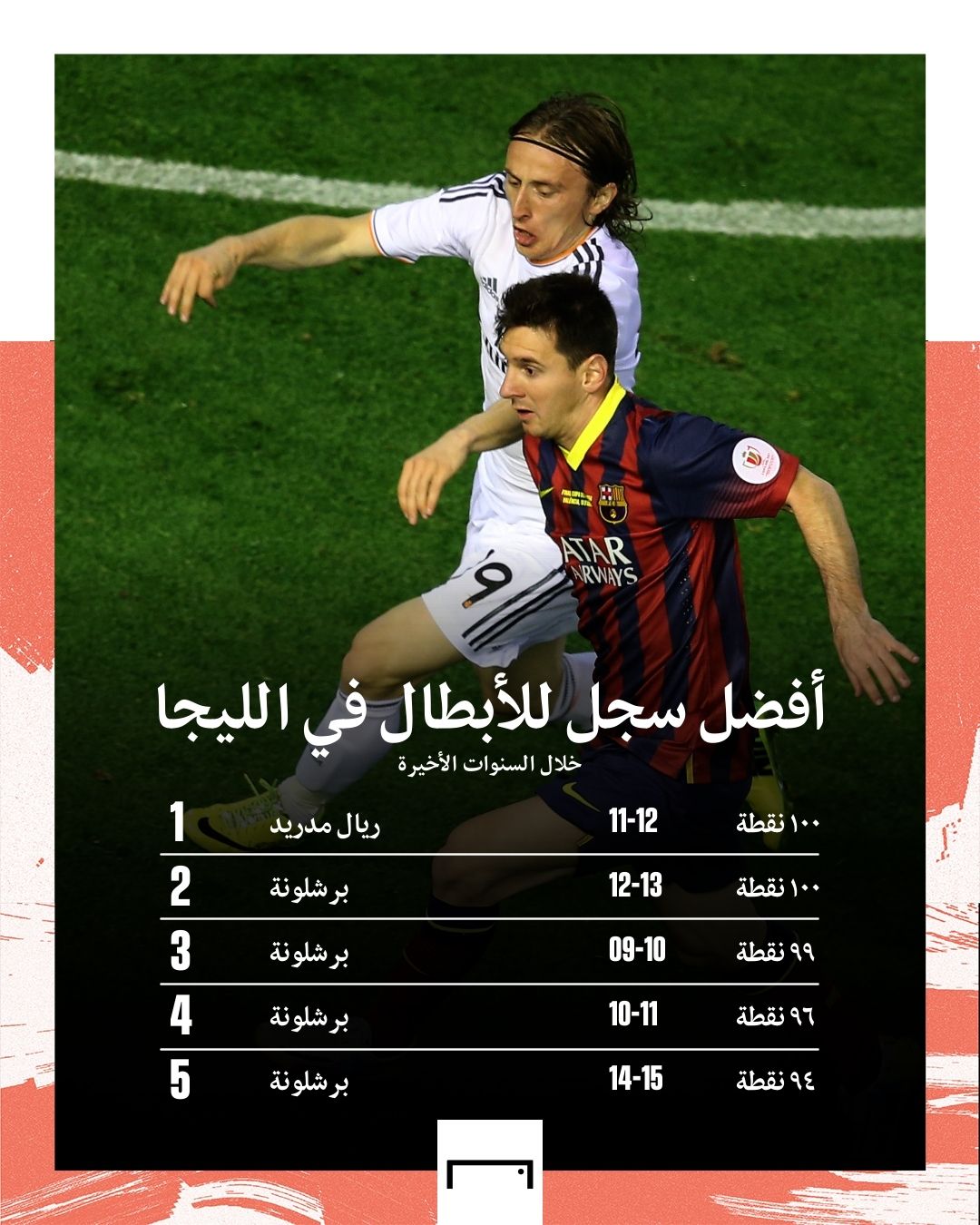 Barcelona Real Madrid La Liga points 