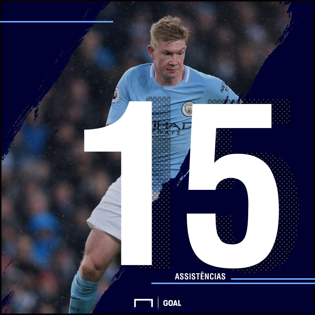 De Bruyne | GFX | 04042018