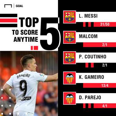 Barcelona Valencia goalscorers graphic