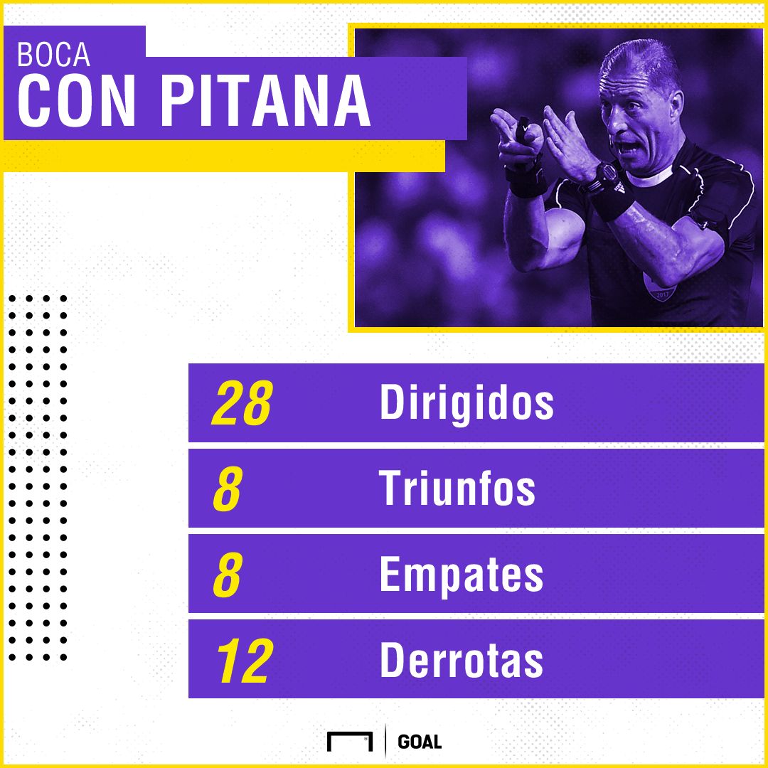 Historial River con Pitana