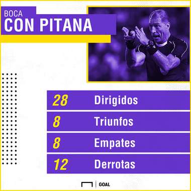 Historial River con Pitana