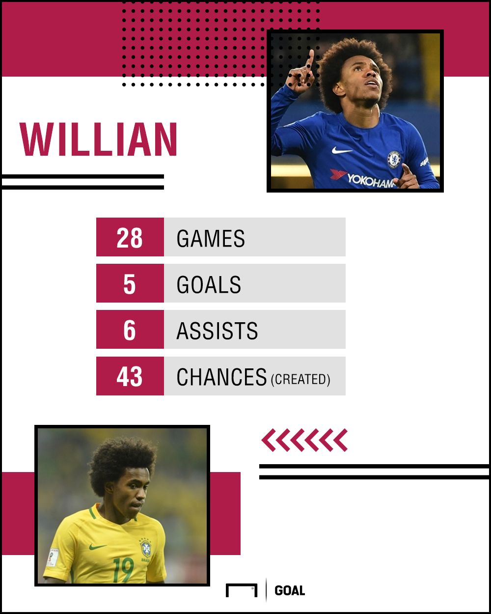 Willian GFX 07032018
