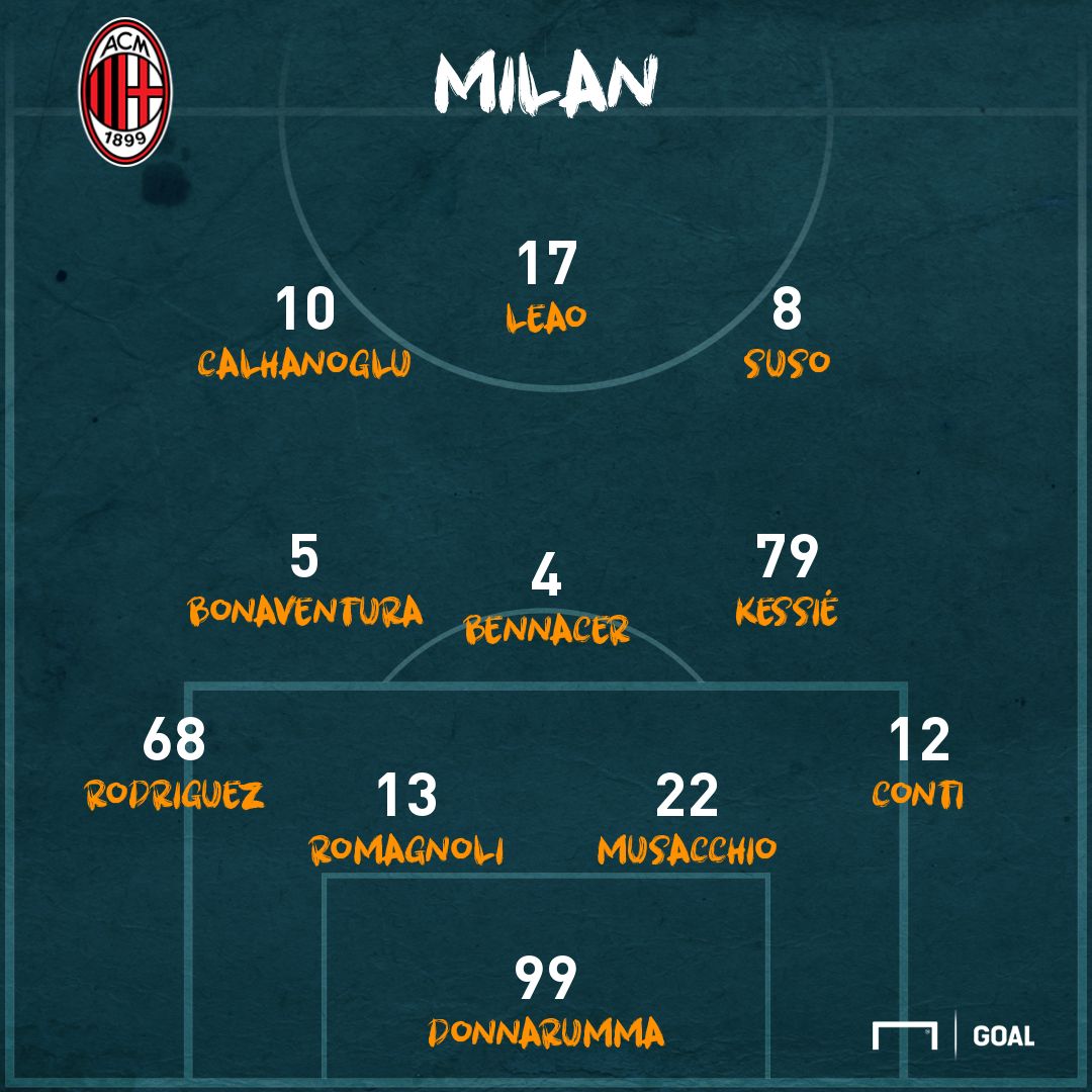 PS Atalanta Milan
