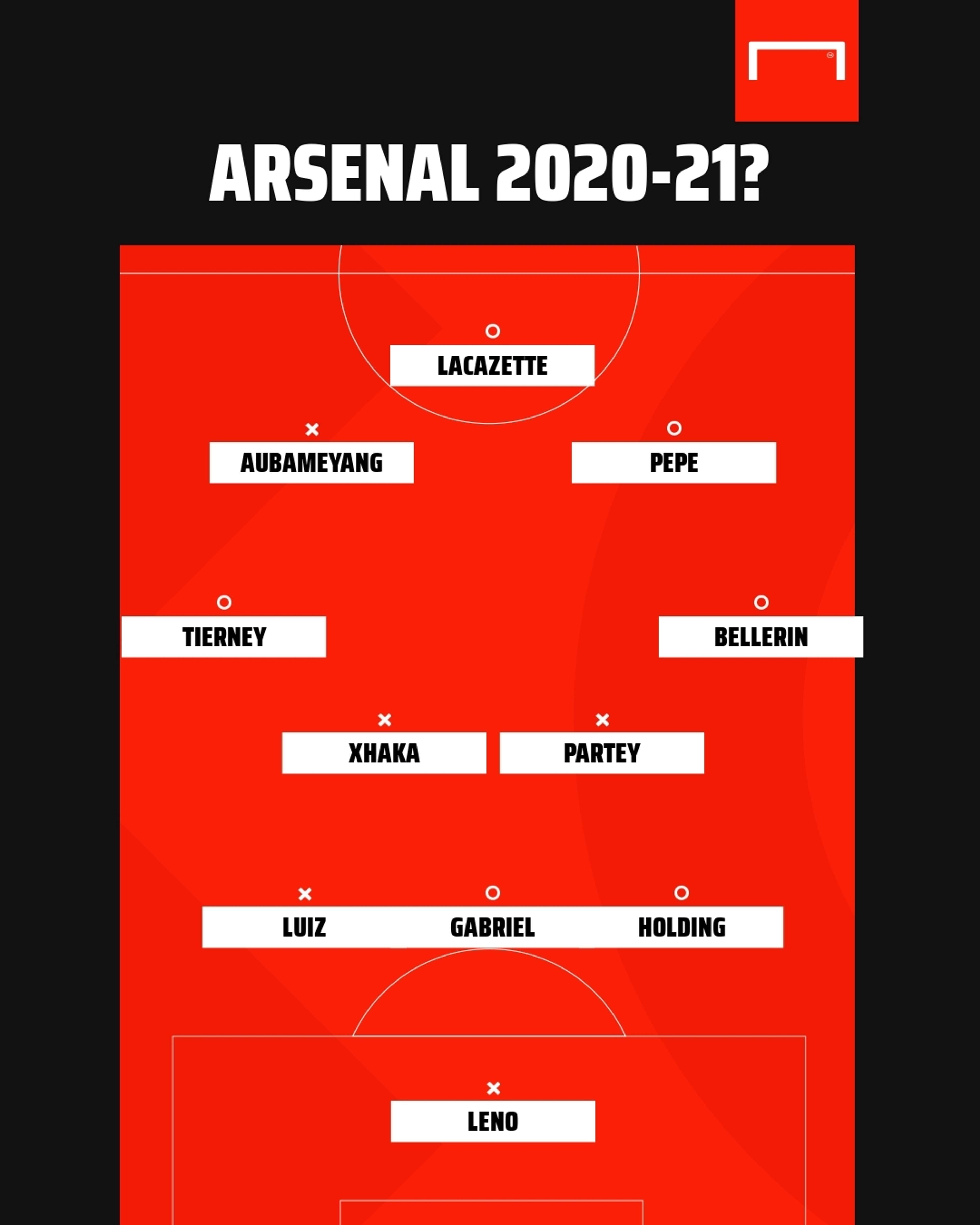 Thomas Partey Arsenal line-up 2020-21 GFX