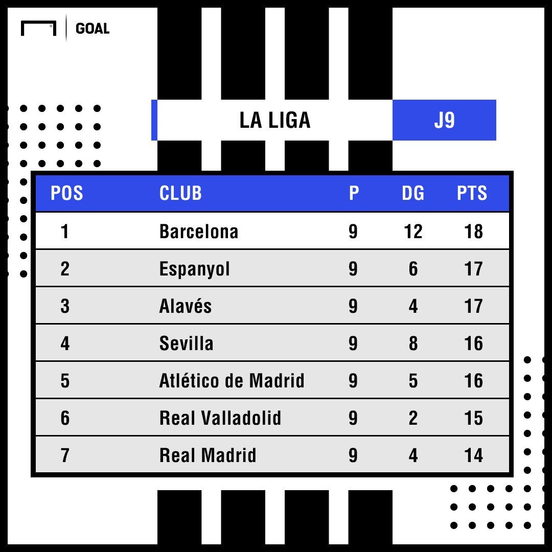 CLASIFICACION LALIGA