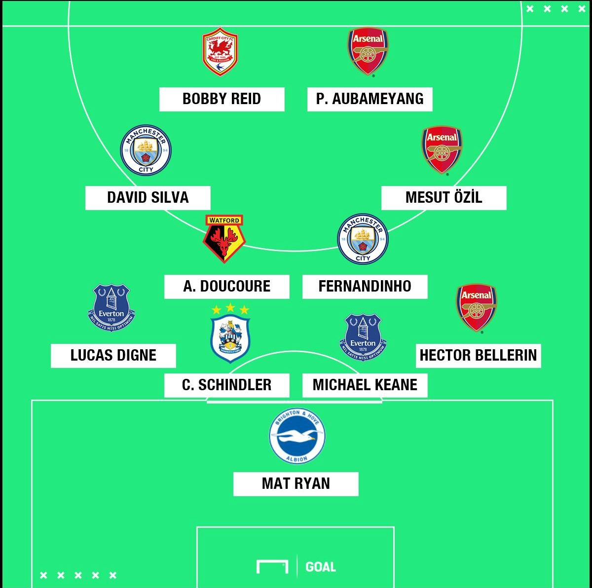 Premier Lig XI