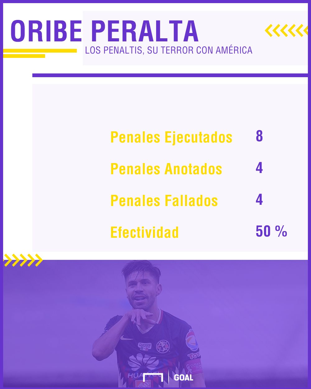 Oribe Peralta